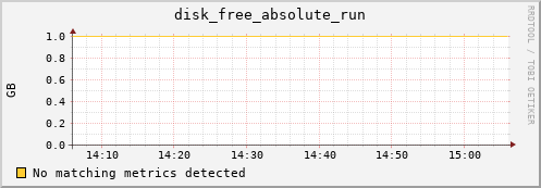 compute-1-19 disk_free_absolute_run