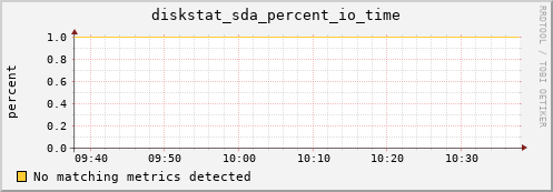 compute-1-19 diskstat_sda_percent_io_time
