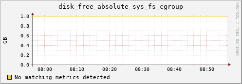 compute-1-19 disk_free_absolute_sys_fs_cgroup