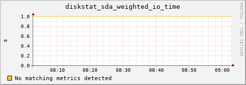 compute-1-19 diskstat_sda_weighted_io_time