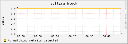 compute-1-19 softirq_block