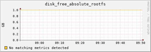 compute-1-19 disk_free_absolute_rootfs