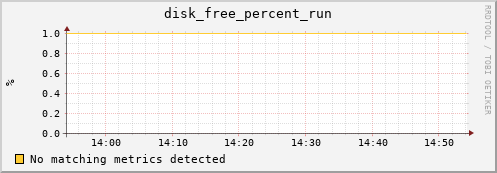 compute-1-19 disk_free_percent_run