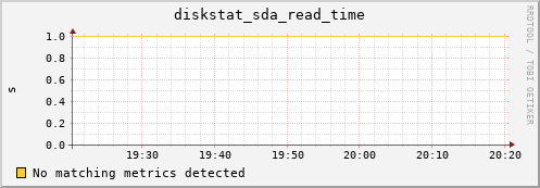 compute-1-19.local diskstat_sda_read_time