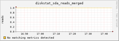 compute-1-19.local diskstat_sda_reads_merged