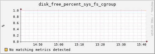compute-1-19.local disk_free_percent_sys_fs_cgroup