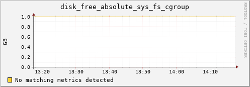 compute-1-19.local disk_free_absolute_sys_fs_cgroup