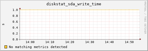 compute-1-19.local diskstat_sda_write_time