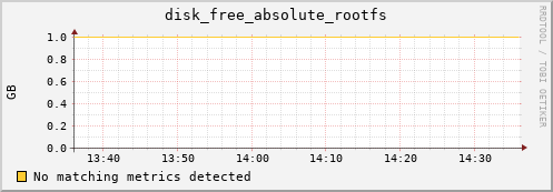 compute-1-19.local disk_free_absolute_rootfs