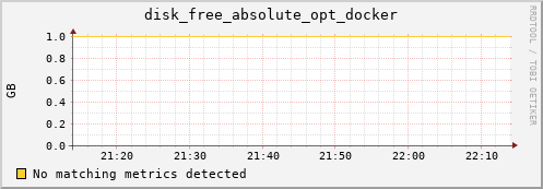 compute-1-19.local disk_free_absolute_opt_docker