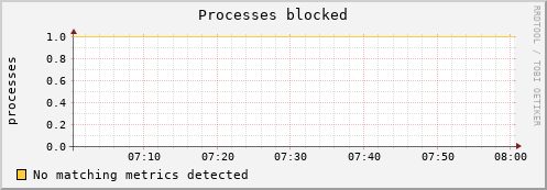 compute-1-2 procs_blocked