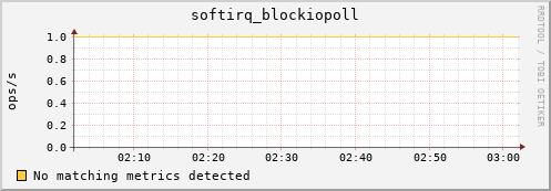 compute-1-2 softirq_blockiopoll