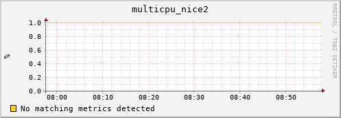 compute-1-2 multicpu_nice2