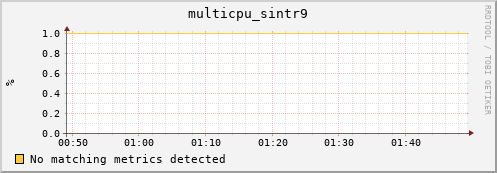 compute-1-2 multicpu_sintr9