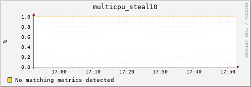 compute-1-2 multicpu_steal10