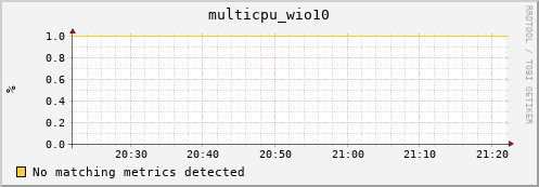 compute-1-2 multicpu_wio10