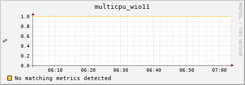 compute-1-2 multicpu_wio11