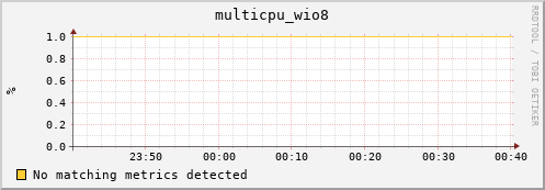 compute-1-2 multicpu_wio8
