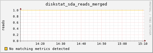compute-1-2 diskstat_sda_reads_merged