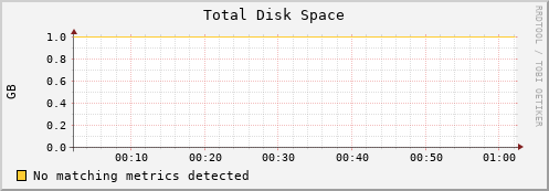 compute-1-2 disk_total