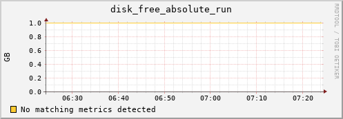 compute-1-2 disk_free_absolute_run