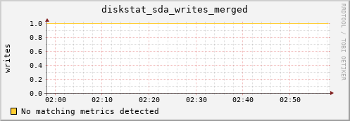 compute-1-2 diskstat_sda_writes_merged