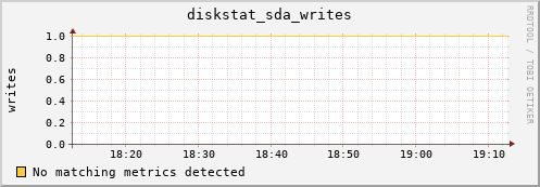 compute-1-2 diskstat_sda_writes
