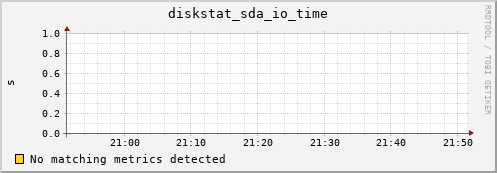 compute-1-2 diskstat_sda_io_time