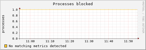 compute-1-2.local procs_blocked