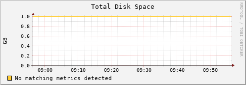 compute-1-2.local disk_total
