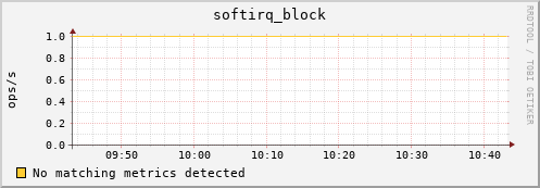 compute-1-2.local softirq_block