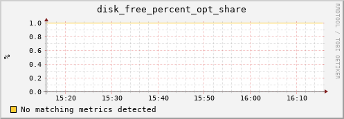 compute-1-2.local disk_free_percent_opt_share