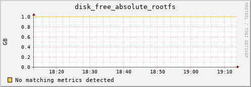 compute-1-2.local disk_free_absolute_rootfs