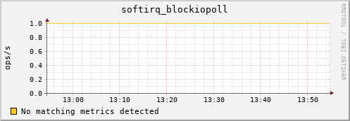 compute-1-20.local softirq_blockiopoll