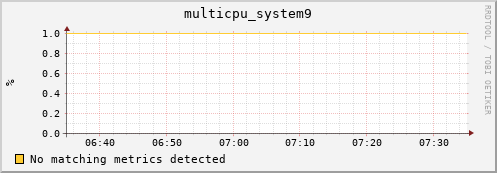 compute-1-20.local multicpu_system9