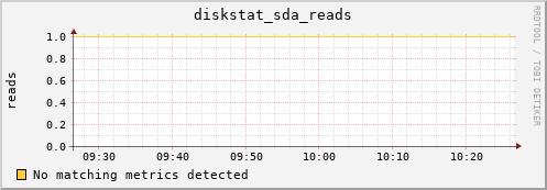 compute-1-20.local diskstat_sda_reads