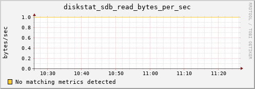 compute-1-20.local diskstat_sdb_read_bytes_per_sec