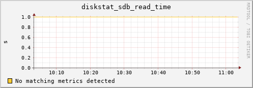 compute-1-20.local diskstat_sdb_read_time