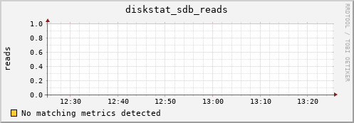 compute-1-20.local diskstat_sdb_reads