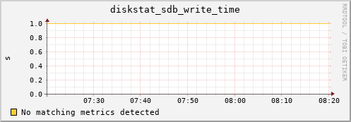 compute-1-20.local diskstat_sdb_write_time
