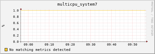 compute-1-20.local multicpu_system7