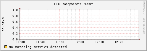 compute-1-20.local tcp_outsegs