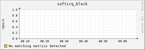compute-1-20.local softirq_block