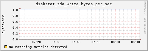 compute-1-20.local diskstat_sda_write_bytes_per_sec