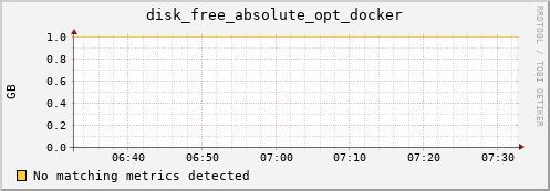 compute-1-20.local disk_free_absolute_opt_docker