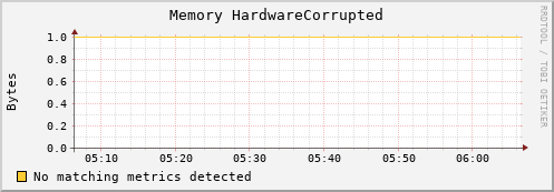 compute-1-21 mem_hardware_corrupted