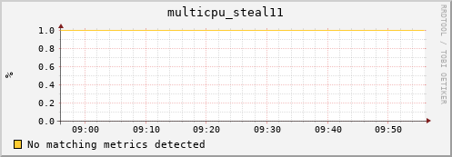 compute-1-21 multicpu_steal11