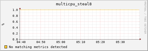 compute-1-21 multicpu_steal8