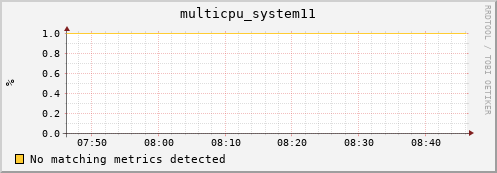 compute-1-21 multicpu_system11