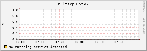 compute-1-21 multicpu_wio2